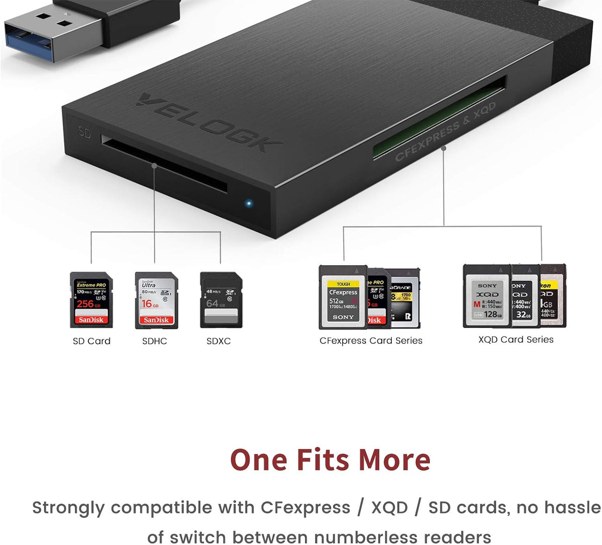 CFexpress XQD SD Dual-Slot USB 3.2 Memory Card Reader R6171