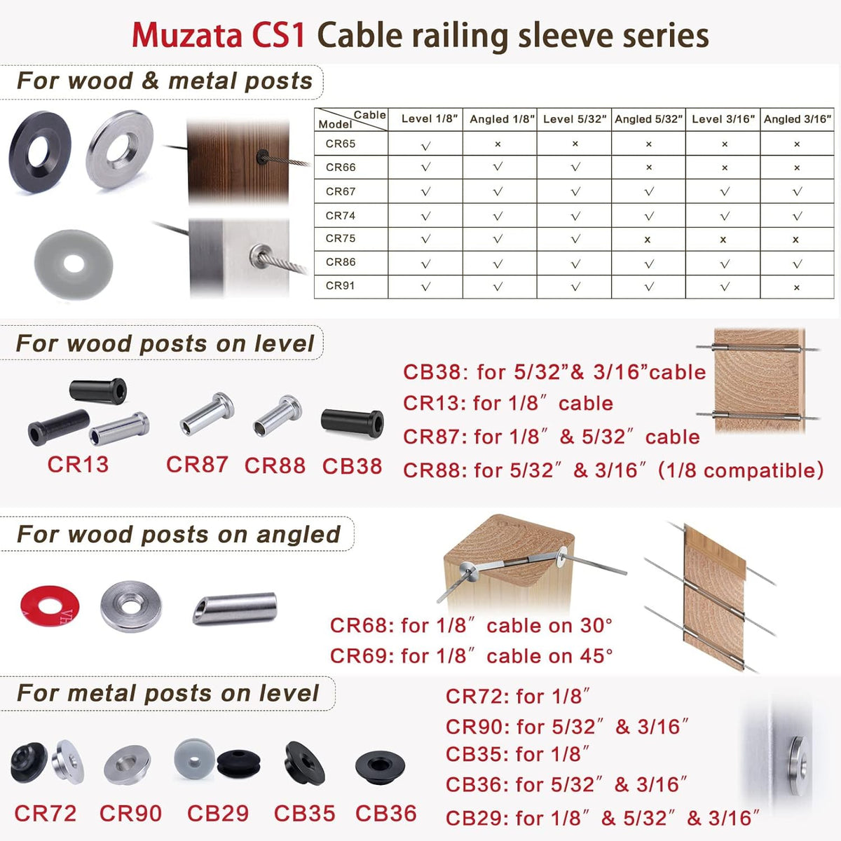 Black Cable Railing Kit 1/8 Wheel Protective Protector Sleeves Washer Insert Plug POM for Wire Rope Metal Posts Deck Balcony U24948