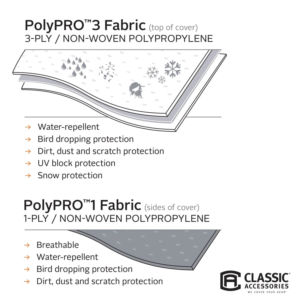 Extra Tall RV Cover, Fits 37' - 40' RVs H71168