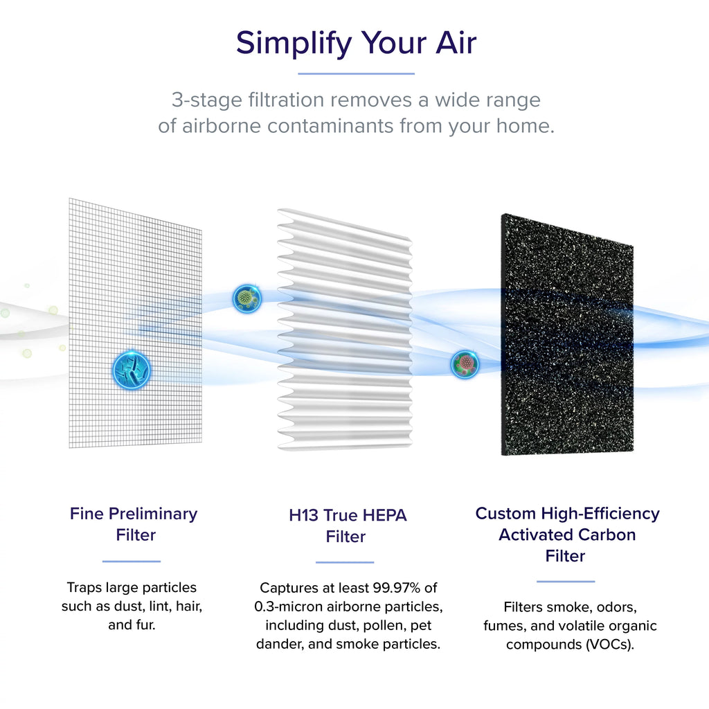 Smart HEPA Air Purifier G822394