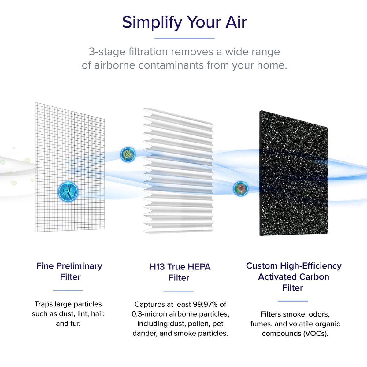 Smart HEPA Air Purifier G822394