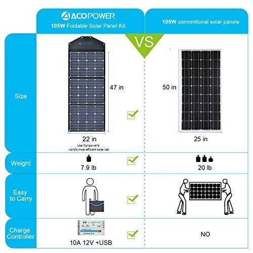 3x35W Solar Panel Kit with 10A Charge Controller Z456