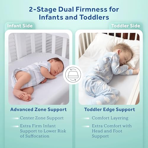 Firm 2 Stage Breathable Crib Mattress with Waterproof Barrier G243857