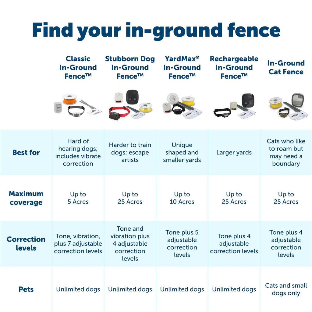 Outdoor Pet Boundary Wire D276839