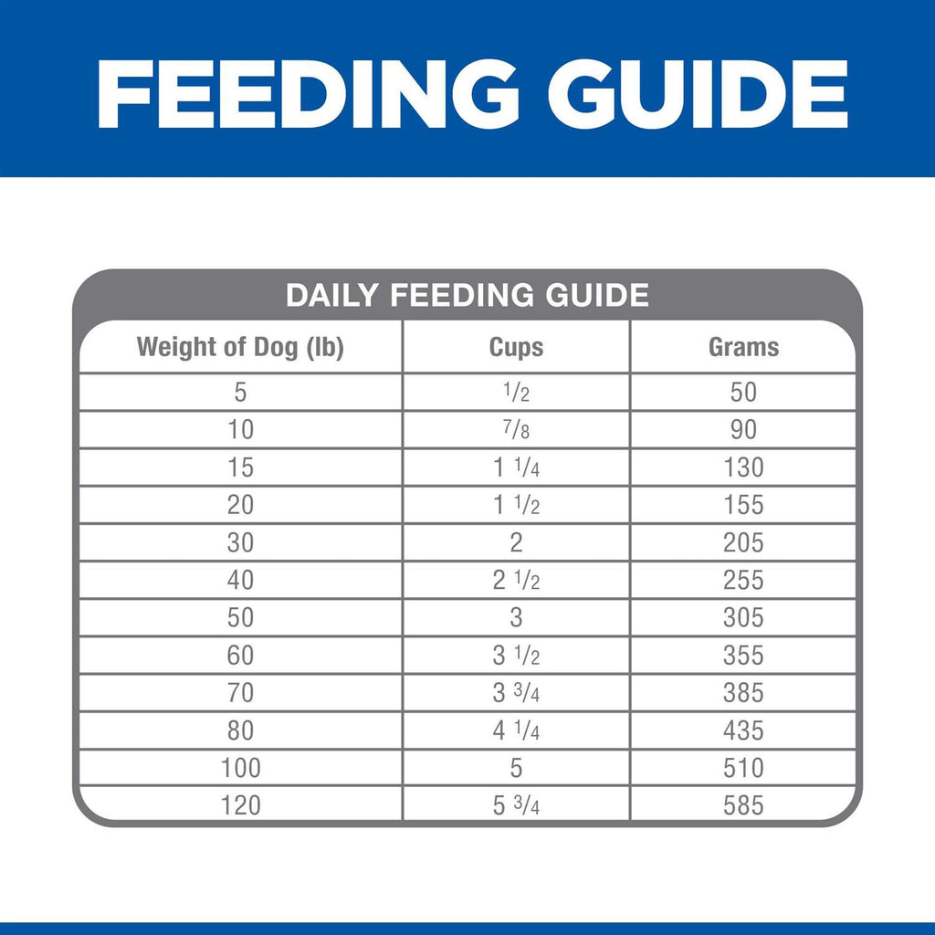 Dry Dog Food A1552