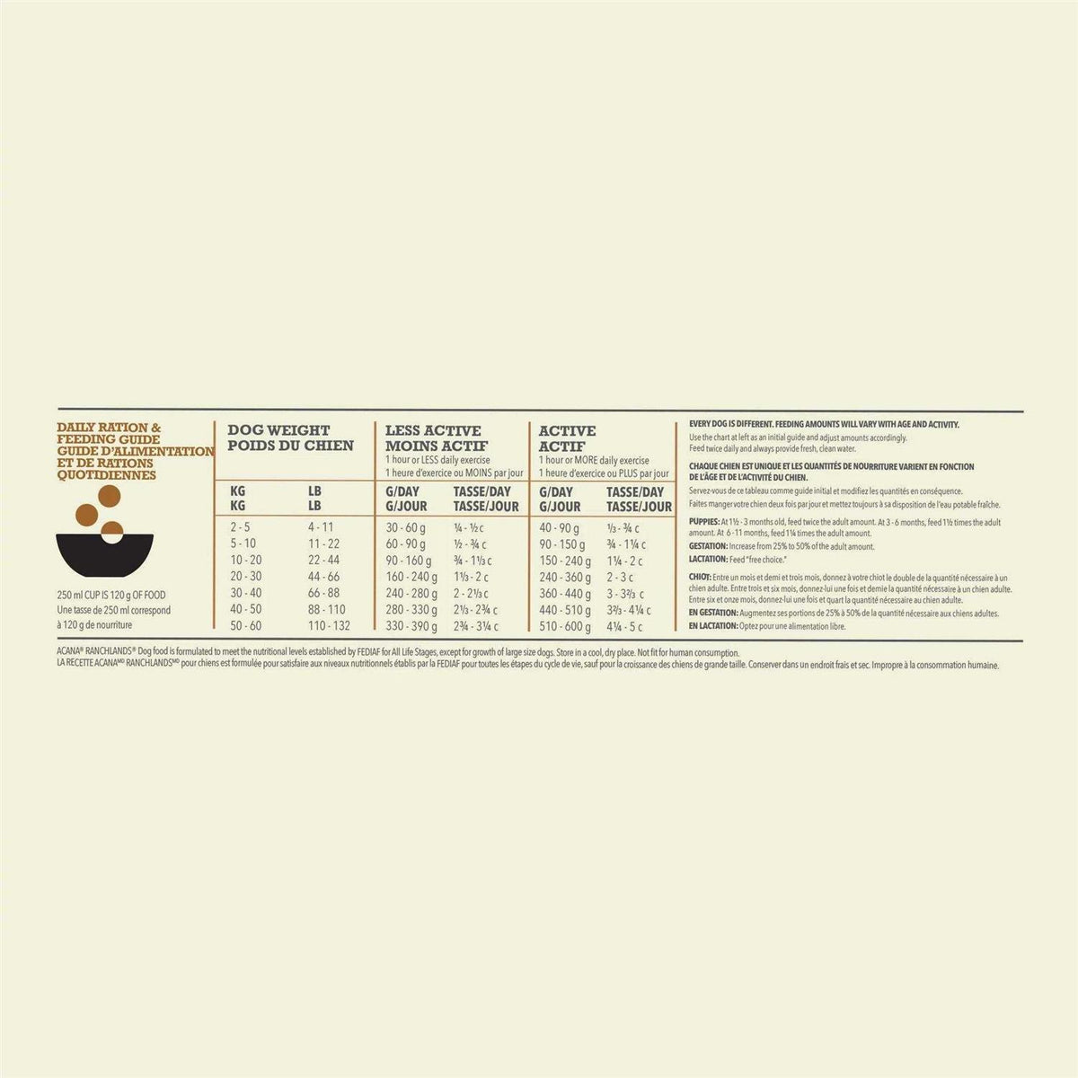 Dog Food S89515