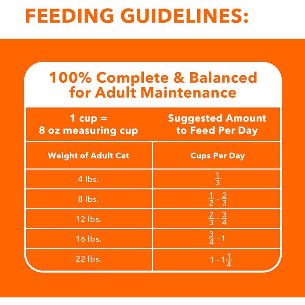 Sensitive Digestion & Skin Dry Cat Food S3459