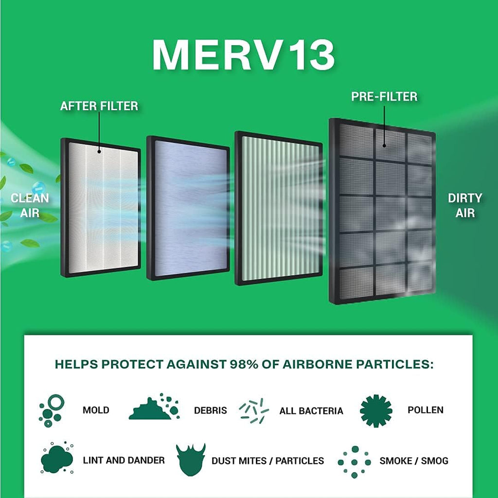 16x25x4 MERV 13 Pleated HVAC Air Filter (6-Pack) W14160