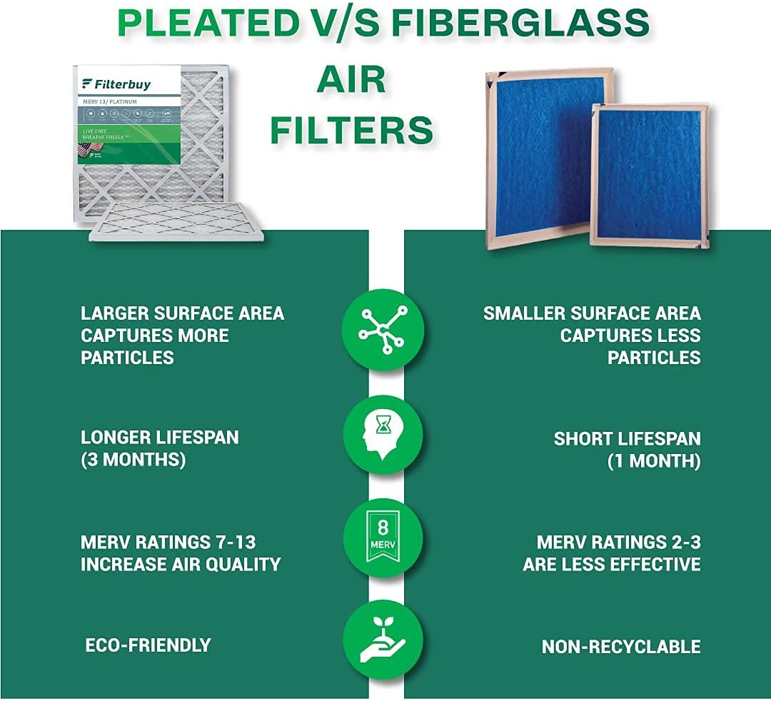 16x25x4 MERV 13 Pleated HVAC Air Filter (6-Pack) W14160