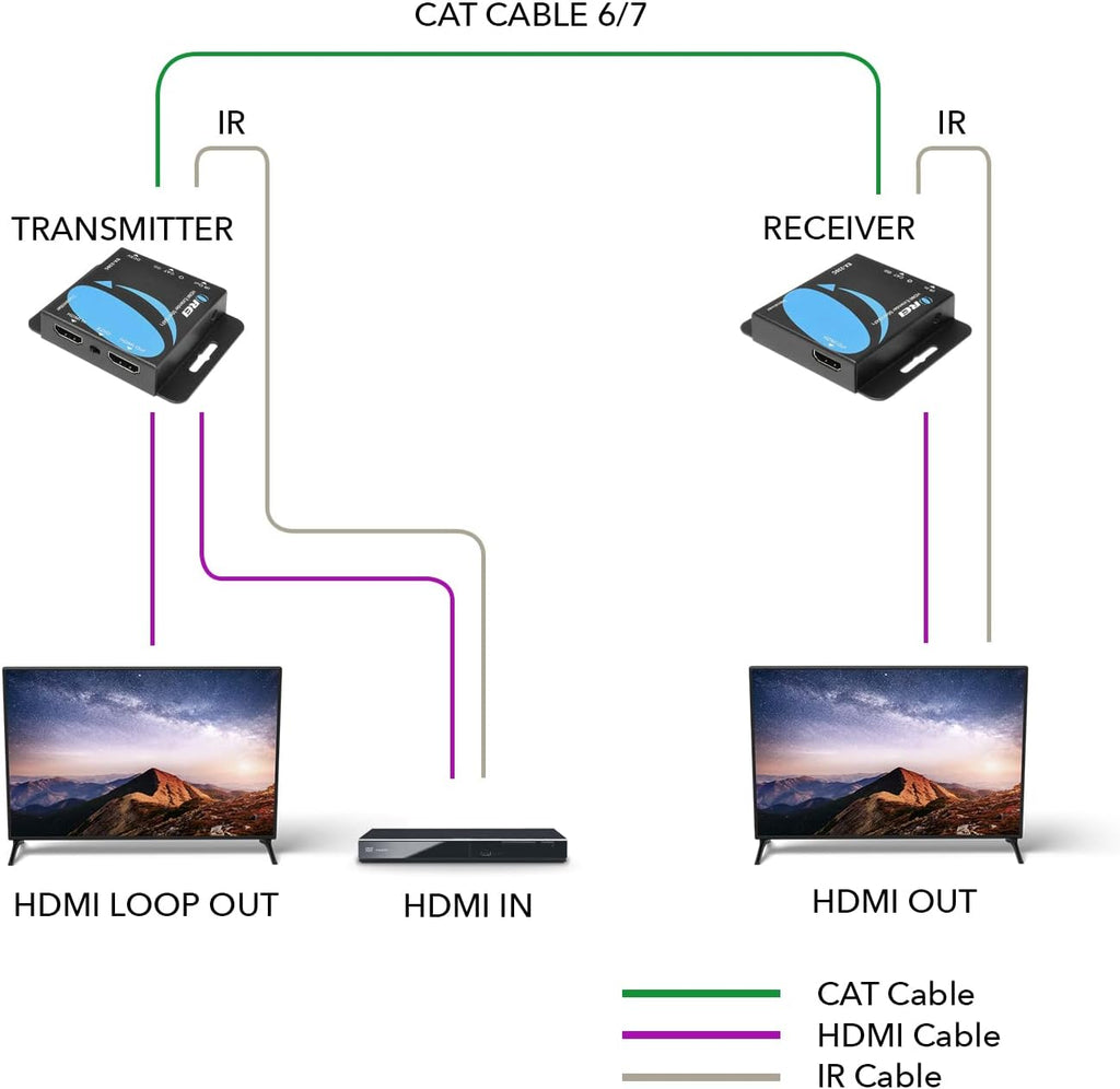 4K HDMI Over CAT6/CAT7 Extender RJ45 4K@30Hz Upto 130 Ft 1080P Upto 230 FT Full HD POC Transmitter & Receiver IR Loop Out R8117