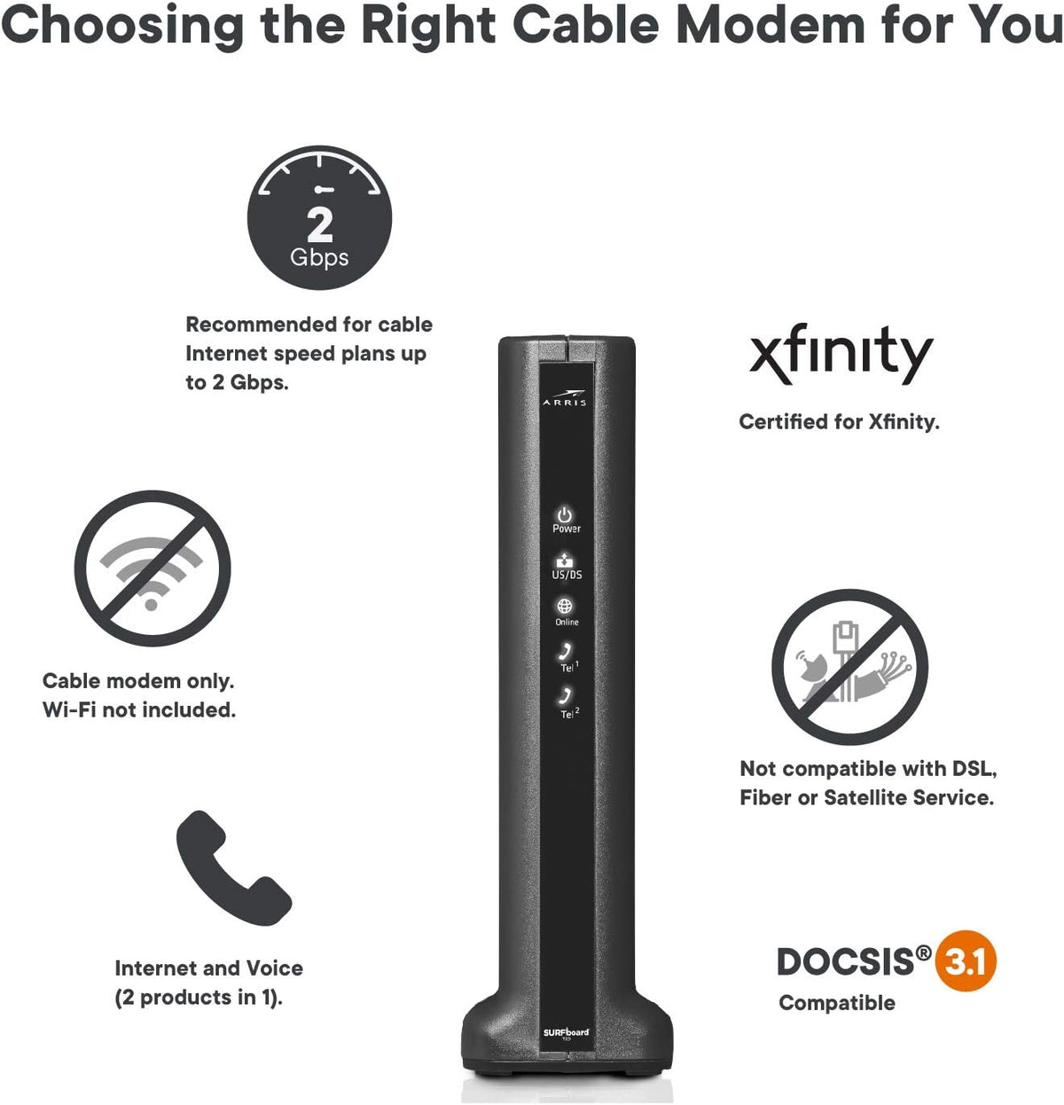 DOCSIS 3.1 Gigabit Cable Modem E162