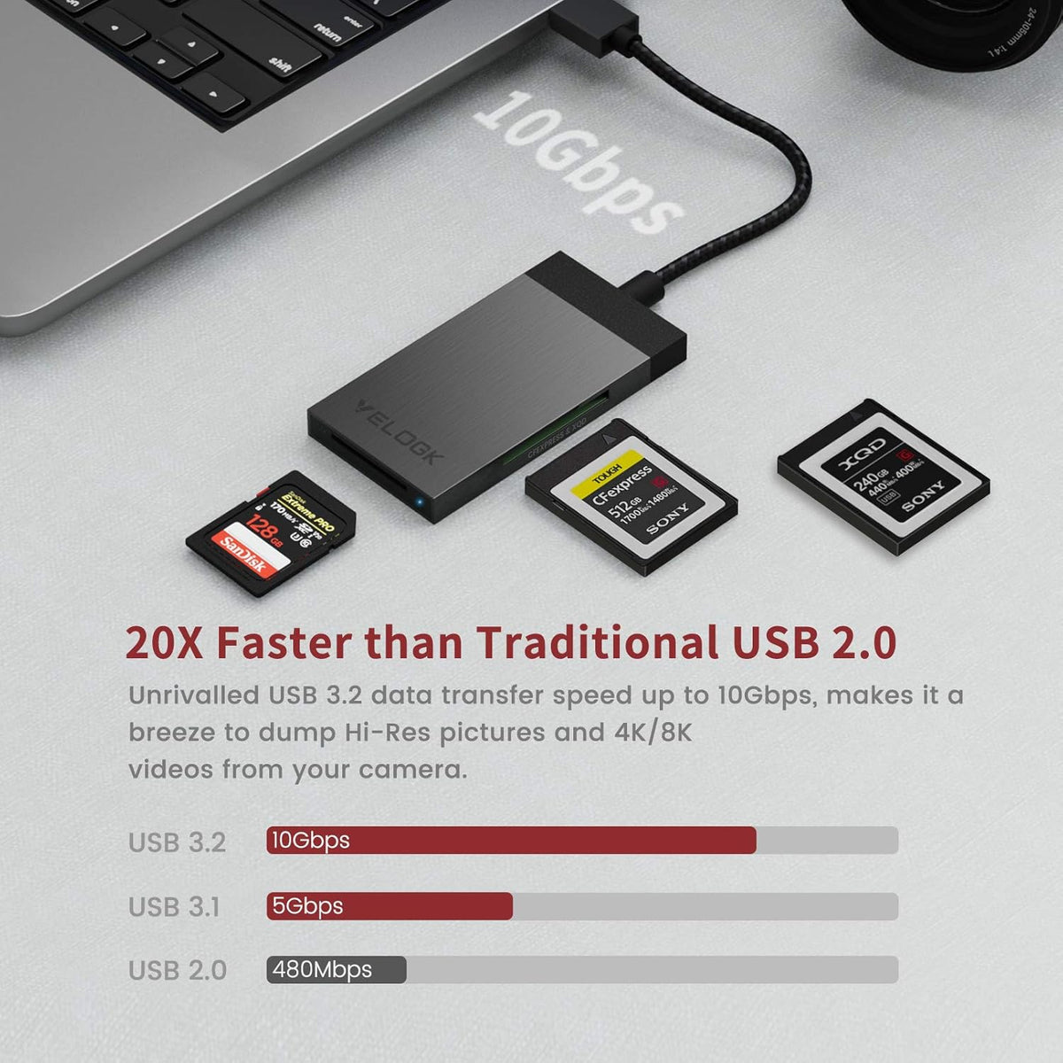 CFexpress XQD SD Dual-Slot USB 3.2 Memory Card Reader R6171
