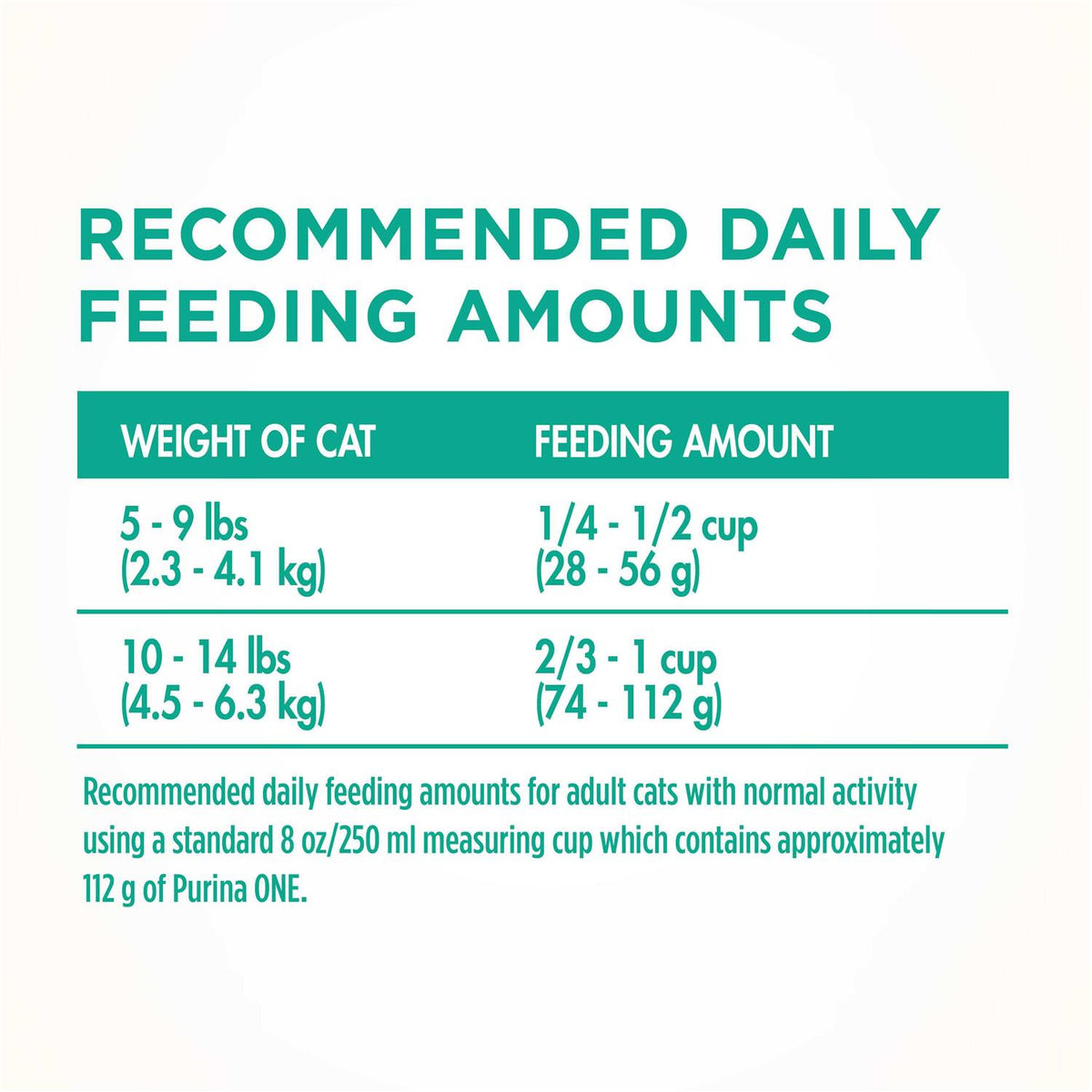 Sensitive Systems Dry Cat Food W701151