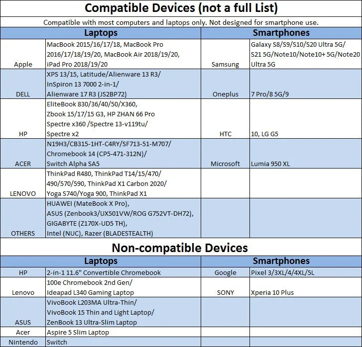 8-in-1 USB-C Adapter U93048