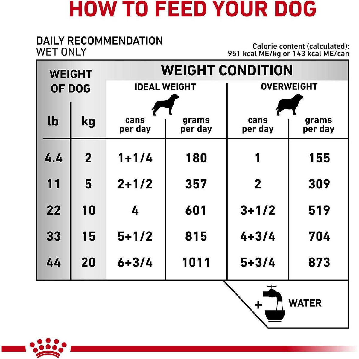 Adult Urinary SO Canned Dog Food O537