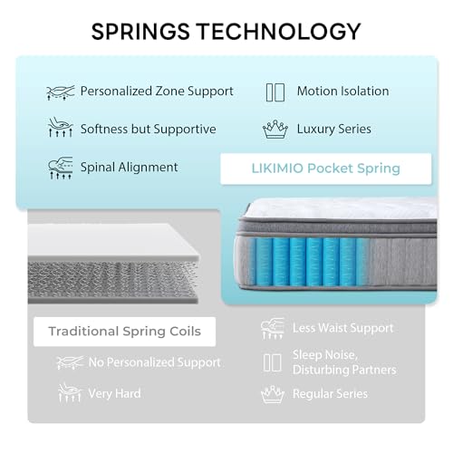 12 Inch Full Size Gel Memory Foam Hybrid Mattress N88479