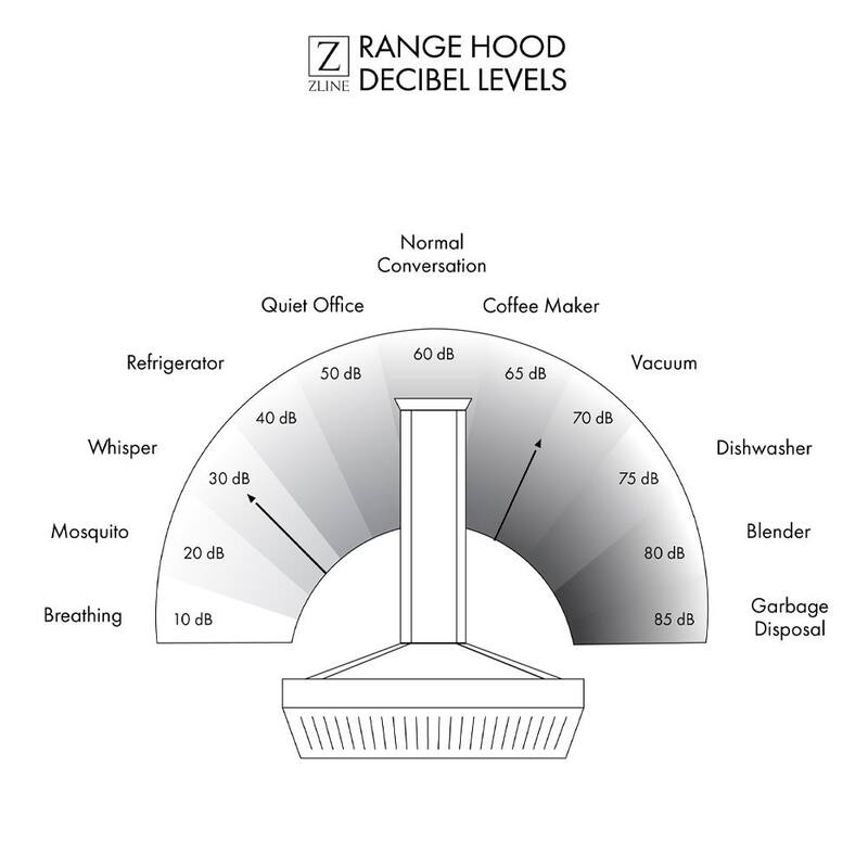36 in. 400 CFM Ducted Wall Mount Range Hood in Stainless Steel Z62783