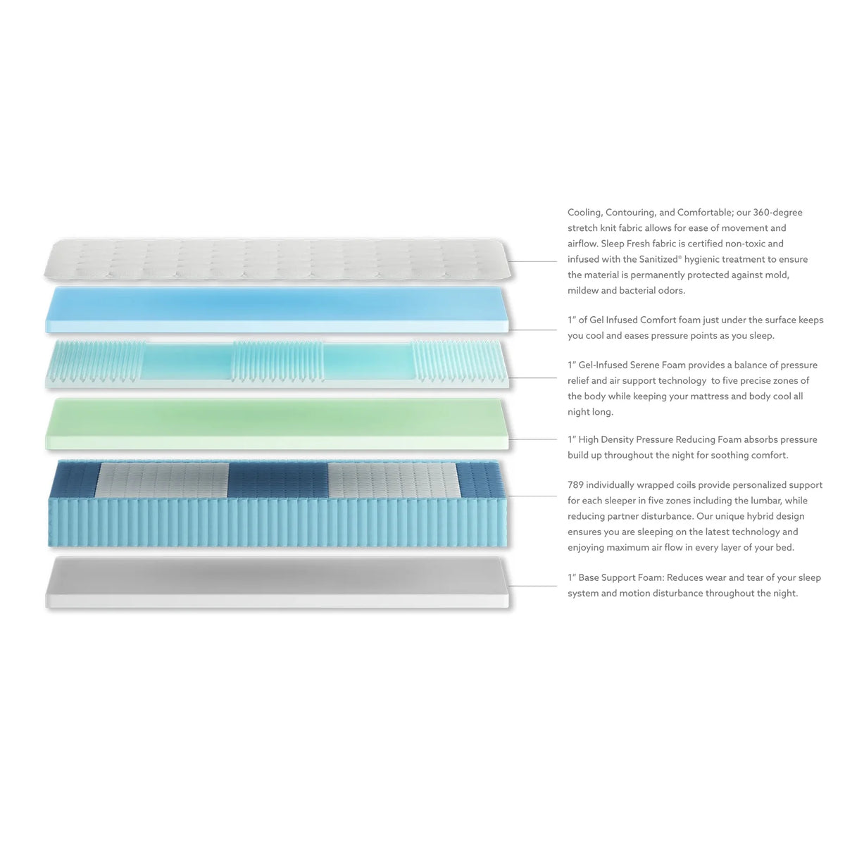 12 Medium Hybrid Mattress - Twin Z427