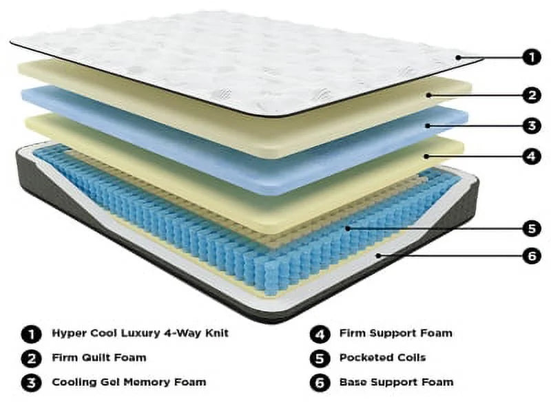 Queen Memory Foam Firm Mattress W74336