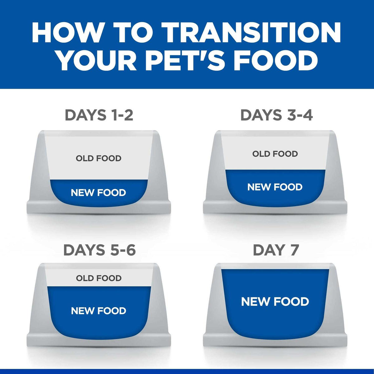 Dry Dog Food A1552