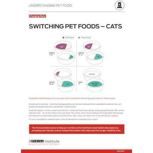 Grain Free Wet Cat Food Pate Q49042