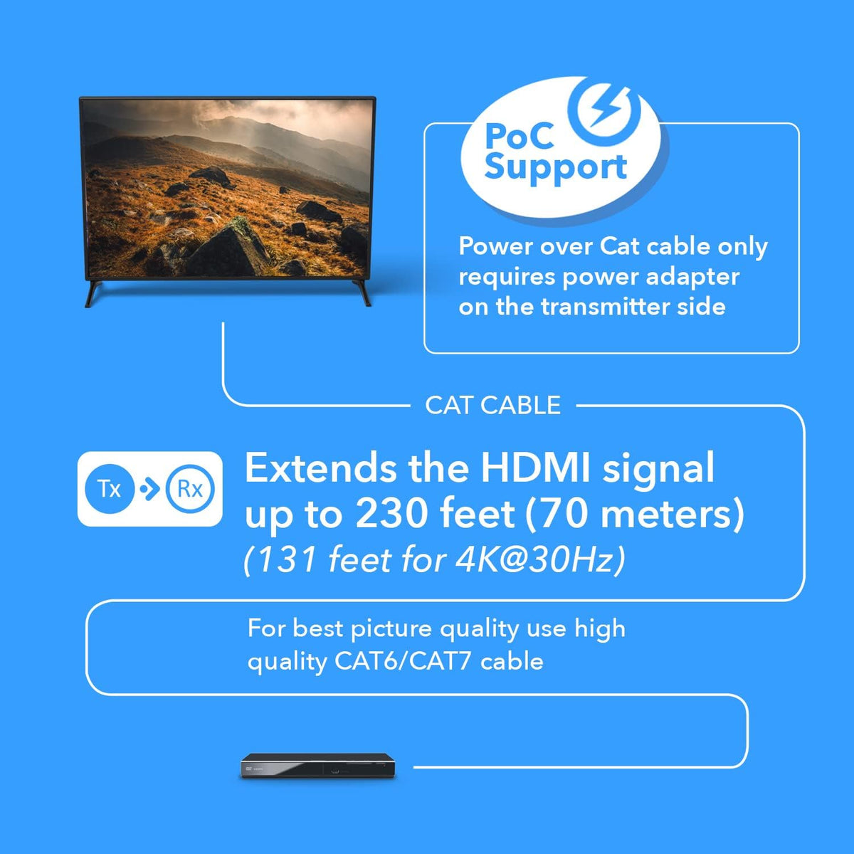 4K HDMI Over CAT6/CAT7 Extender RJ45 4K@30Hz Upto 130 Ft 1080P Upto 230 FT Full HD POC Transmitter & Receiver IR Loop Out R8117